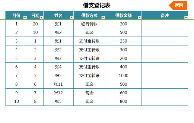 考勤工资核算系统