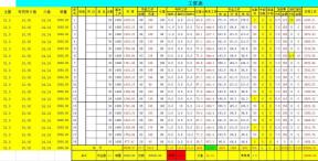 工资表（基本工资+考核工资+绩效+福利）