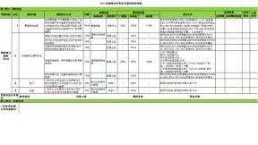 绩效考核表