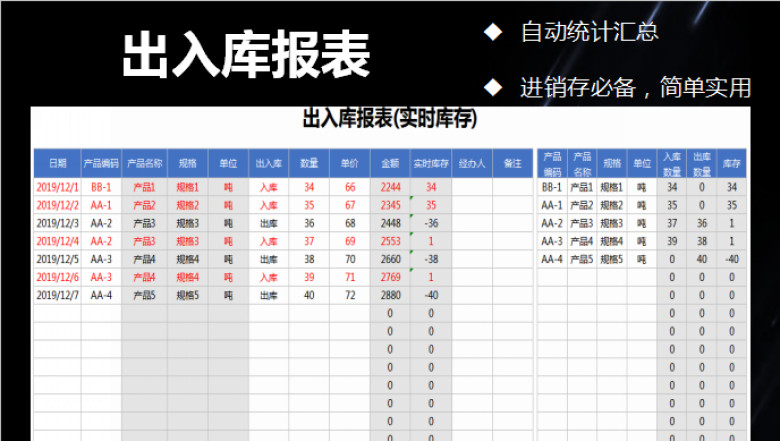 进销存管理(实时库存)