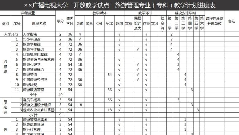 大学“开放教学试点”旅游管理专业（专科）教学计划进度表