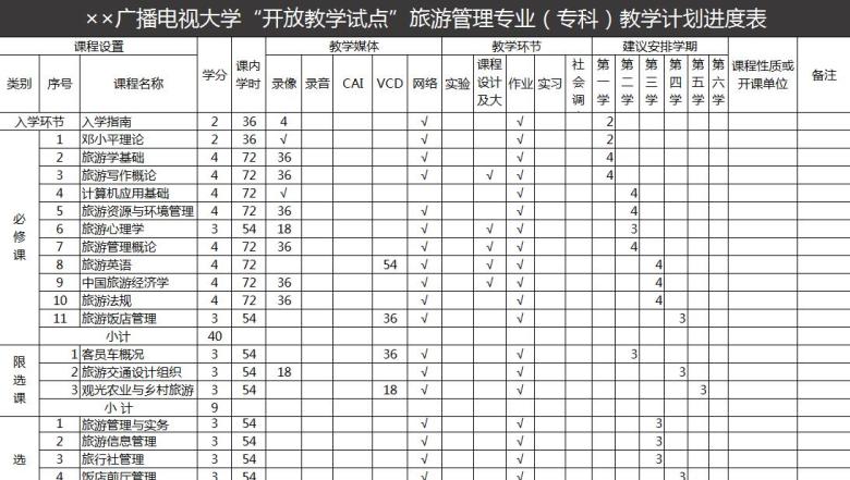 大学“开放教学试点”旅游管理专业（专科）教学计划进度表