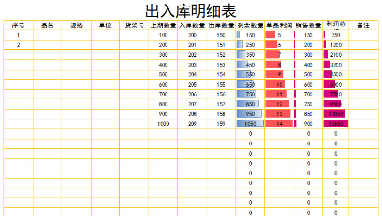 出入库明细表