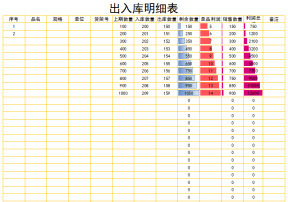 出入库明细表