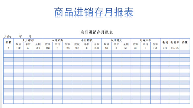 商品进销存月报表