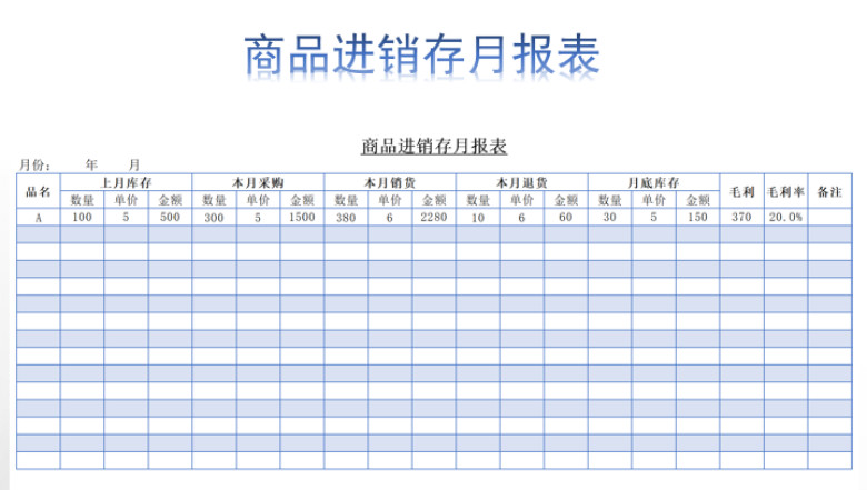 商品进销存月报表
