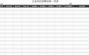 企业岗位招聘说明一览表