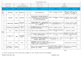 市场部绩效责任状