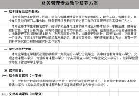 财务管理专业教学培养方案