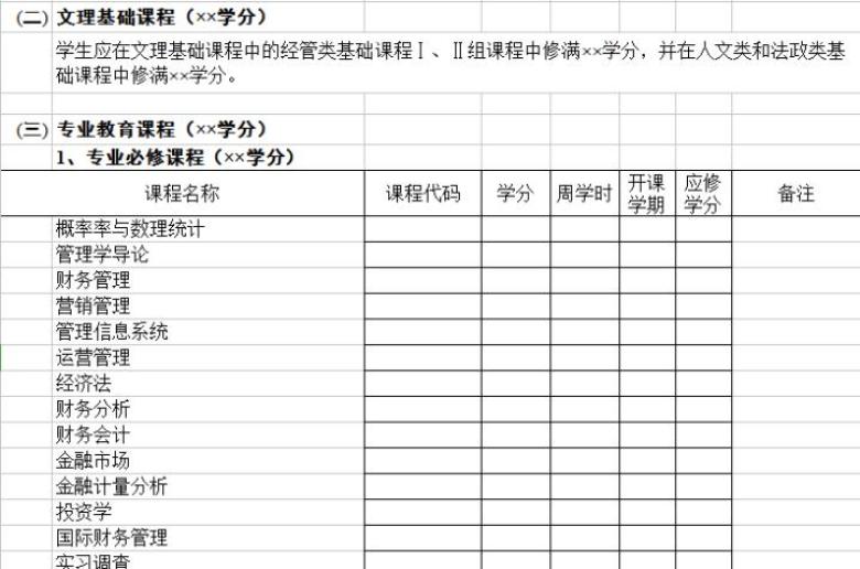 财务管理专业教学培养方案