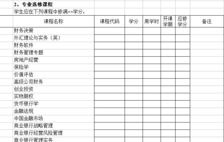 财务管理专业教学培养方案