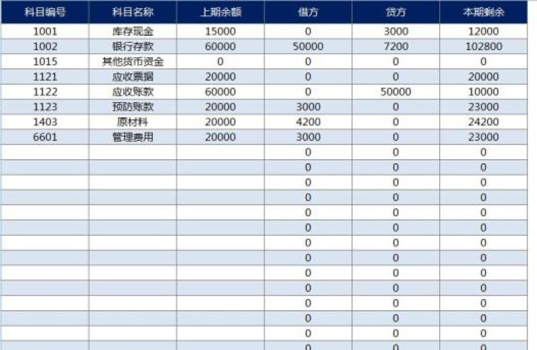 会计科目明细账