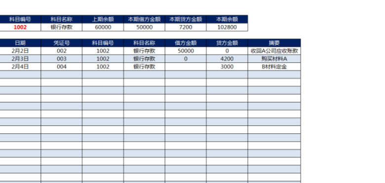 会计科目明细账