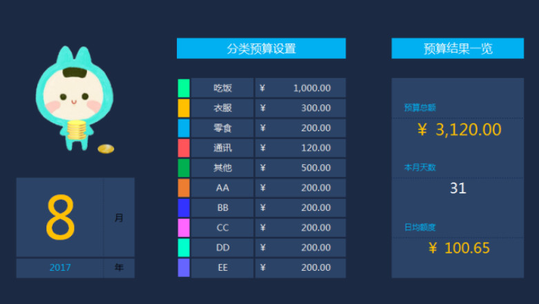 月度支出记账（可设预算）