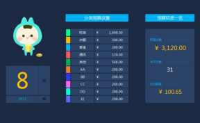 月度支出记账（可设预算）