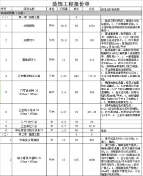 酒店装修预算（自动计算）表