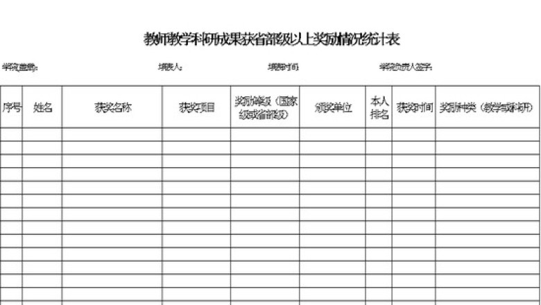 教师教学、科研成果获省部级以上奖励情况统计表