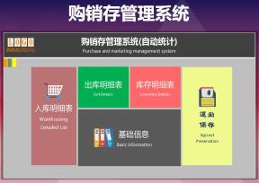购销存管理系统(自动统计)