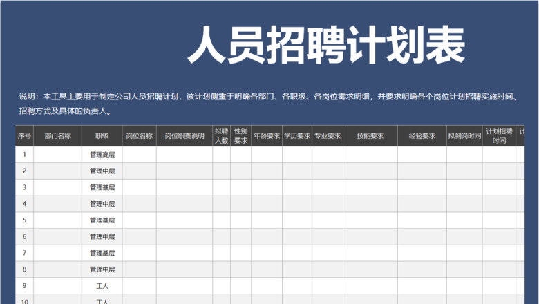 人员招聘计划表（侧重于各岗位需求信息）