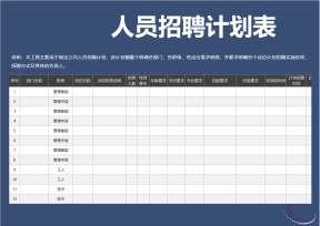 人员招聘计划表（侧重于各岗位需求信息）