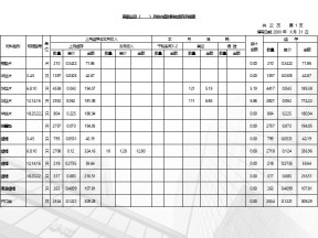 仓库材料收发存月报表明细表
