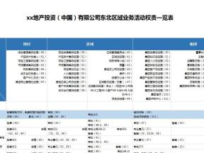 营销管理及交楼