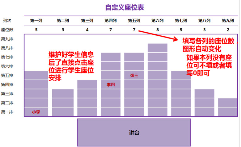 可自定义桌位表（位置自定义，直接引用学生数据排位）