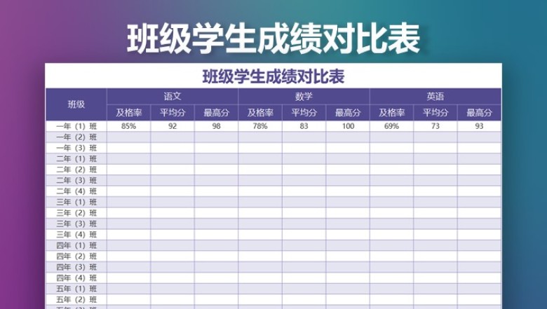 班级学生成绩对比表