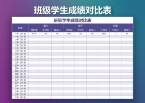 班级学生成绩对比表