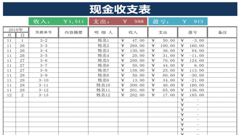 现金收支表