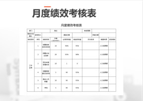 月度绩效考核表