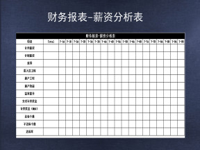 财务报表-薪资分析表
