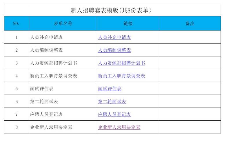 新人招聘整套表模版(共8份表单）