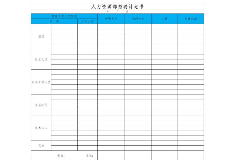 新人招聘整套表模版(共8份表单）