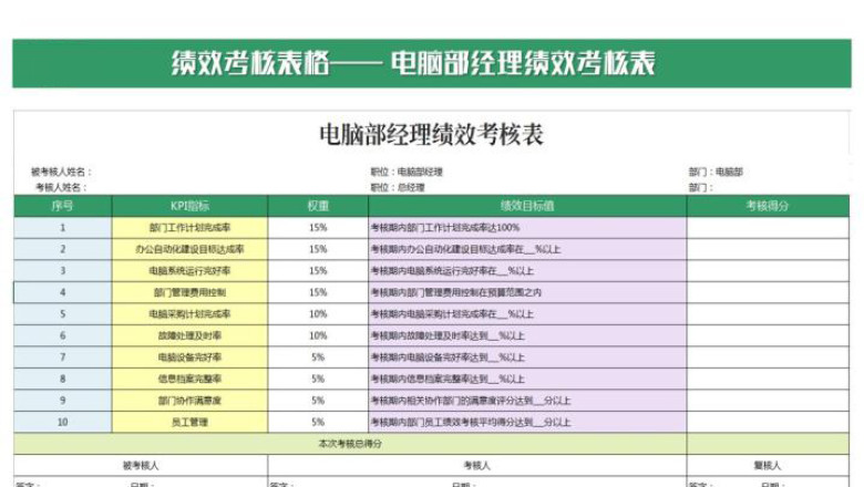电脑部经理绩效考核表