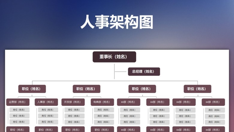 人事架构图
