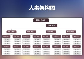 人事架构图