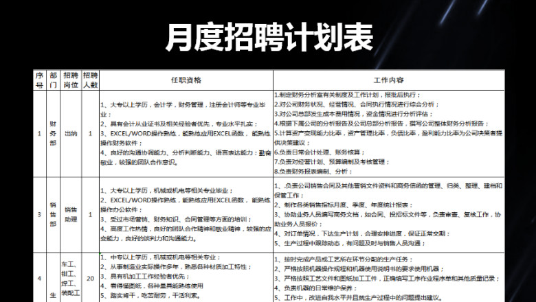月度招聘计划表
