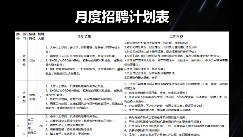 月度招聘计划表