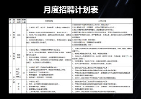 月度招聘计划表