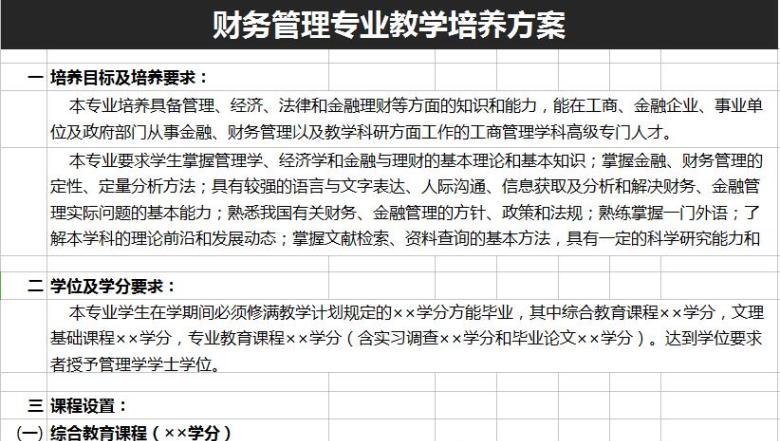 财务管理专业教学培养方案