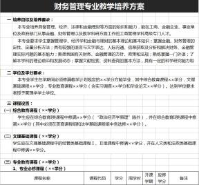 财务管理专业教学培养方案