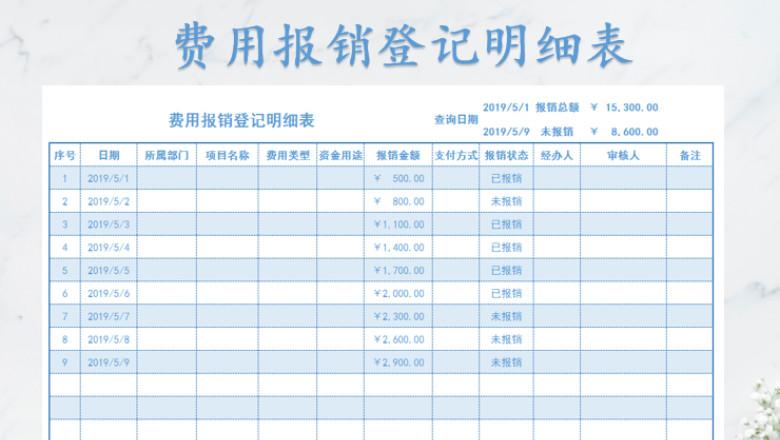 费用报销登记明细表