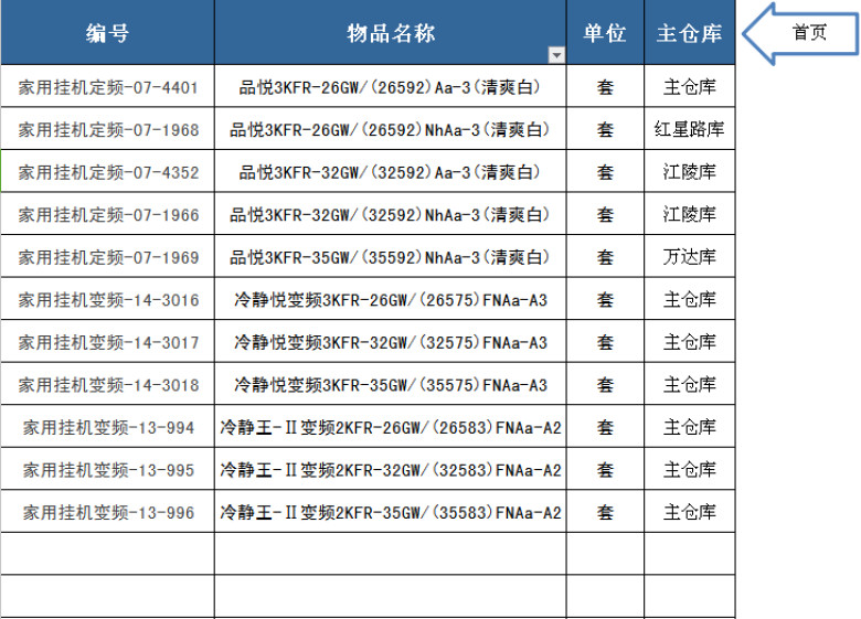 购销存系统含（库存自动分配表）