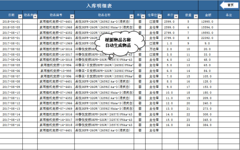 购销存系统含（库存自动分配表）