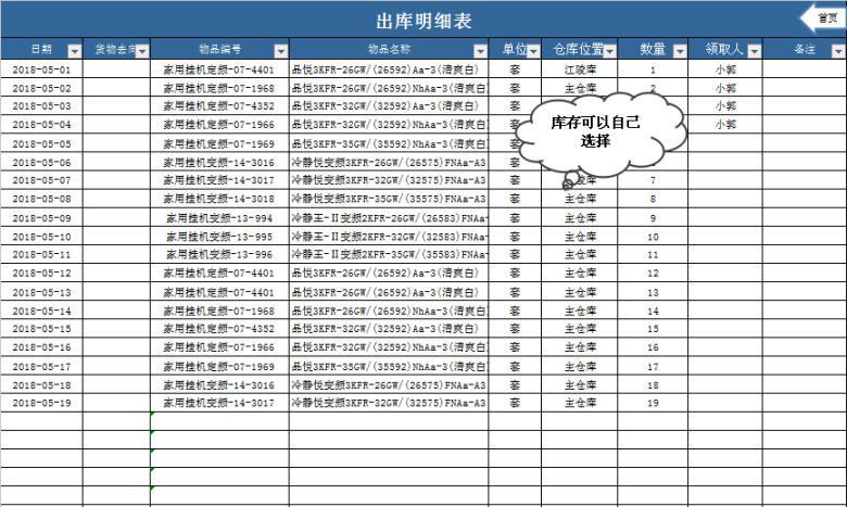 购销存系统含（库存自动分配表）