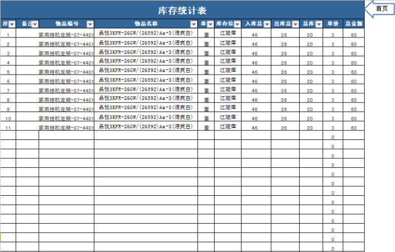 购销存系统含（库存自动分配表）
