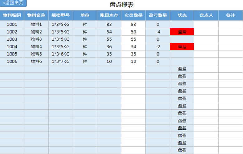 进销存出入库管理系统（供应商、客户对账）