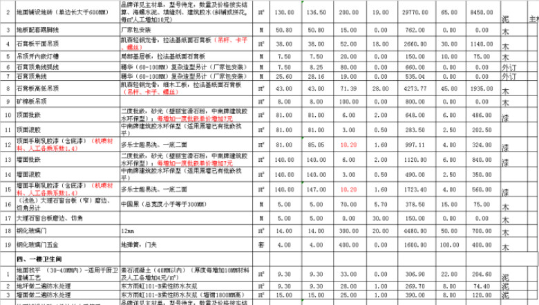 工装预算单及材料明细表