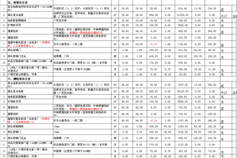 工装预算单及材料明细表